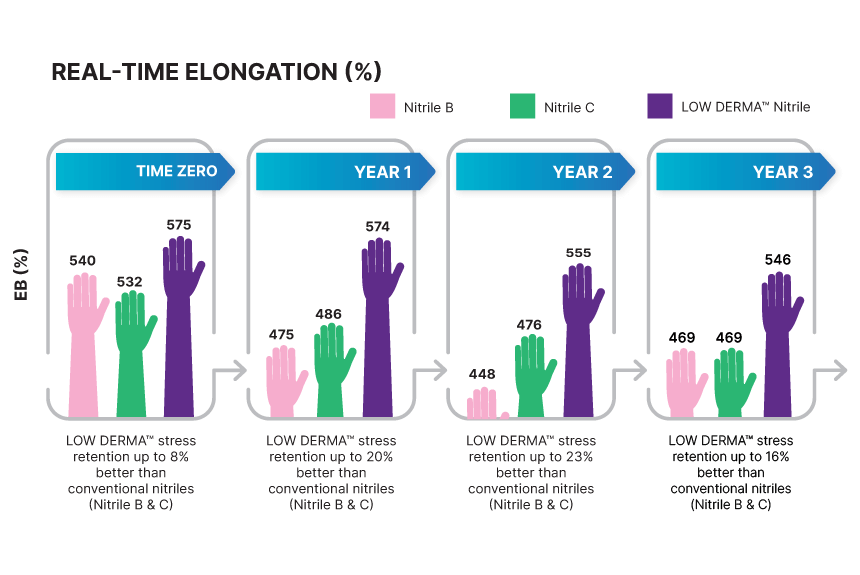 ld-chart-eb-2-v5